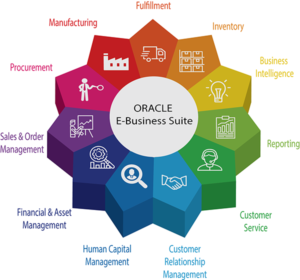 ORACLE DEVELOPMENT SERVICES - MARVEL