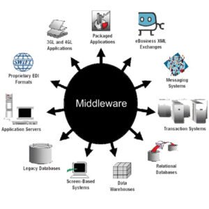 APPLICATION HOSTING SERVICES - MARVEL