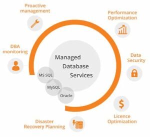 DATABASE ADMINISTRATION SERVICES - MARVEL
